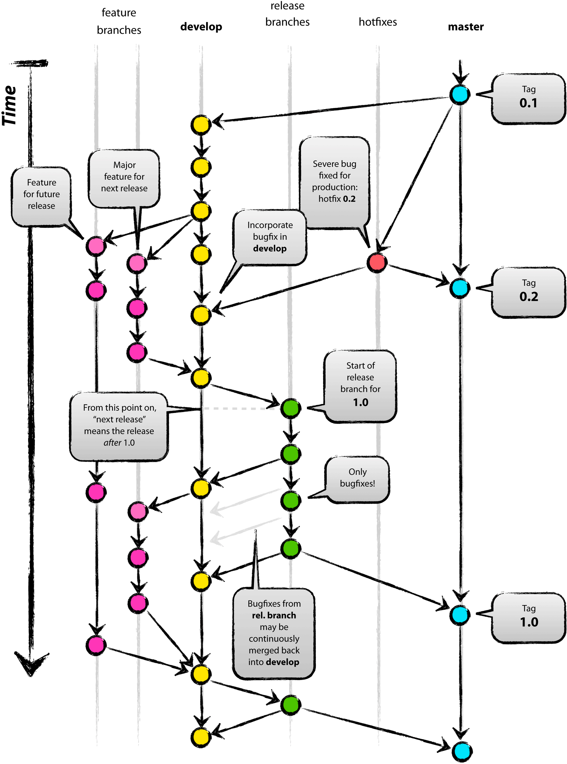 gitflow.png