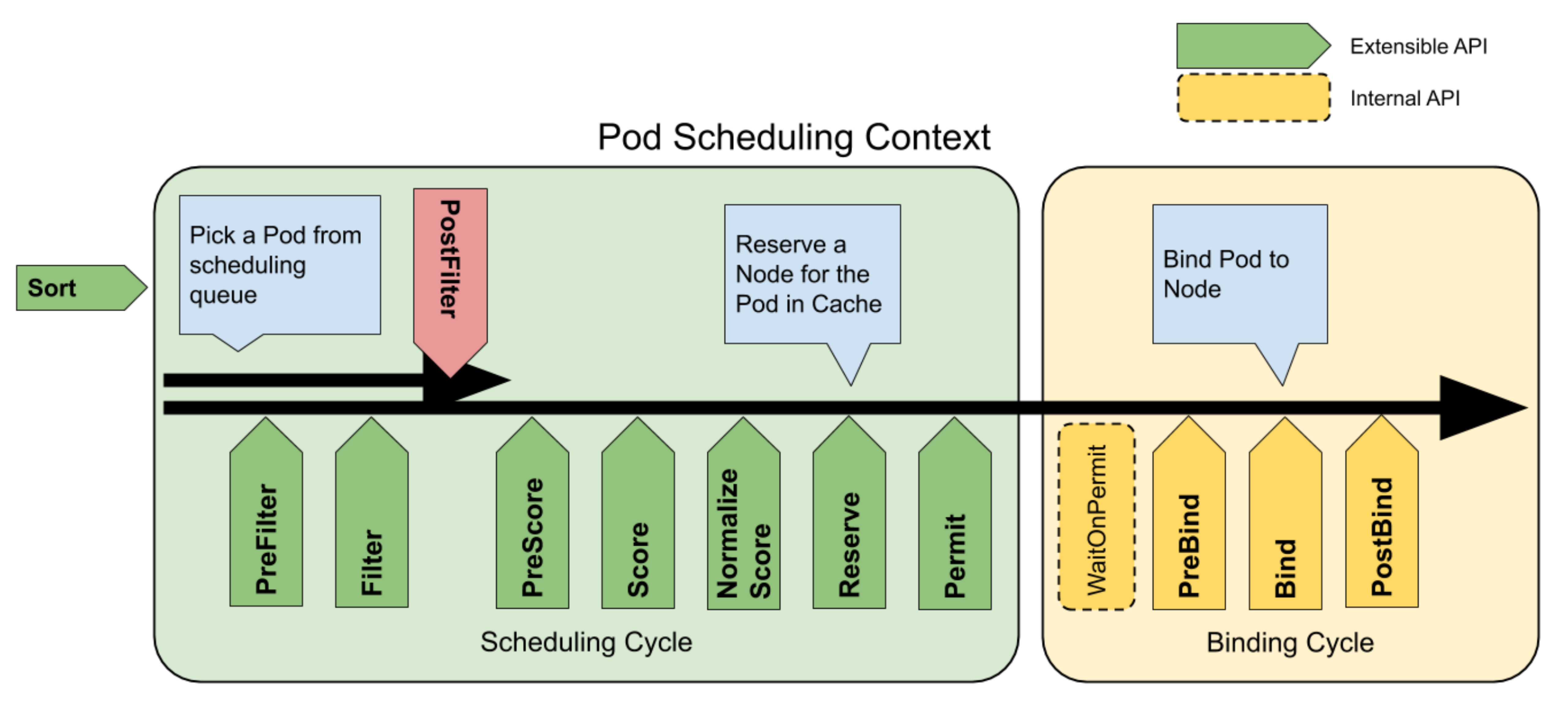 scheduling-framework-extensions_1644400049040.jpg