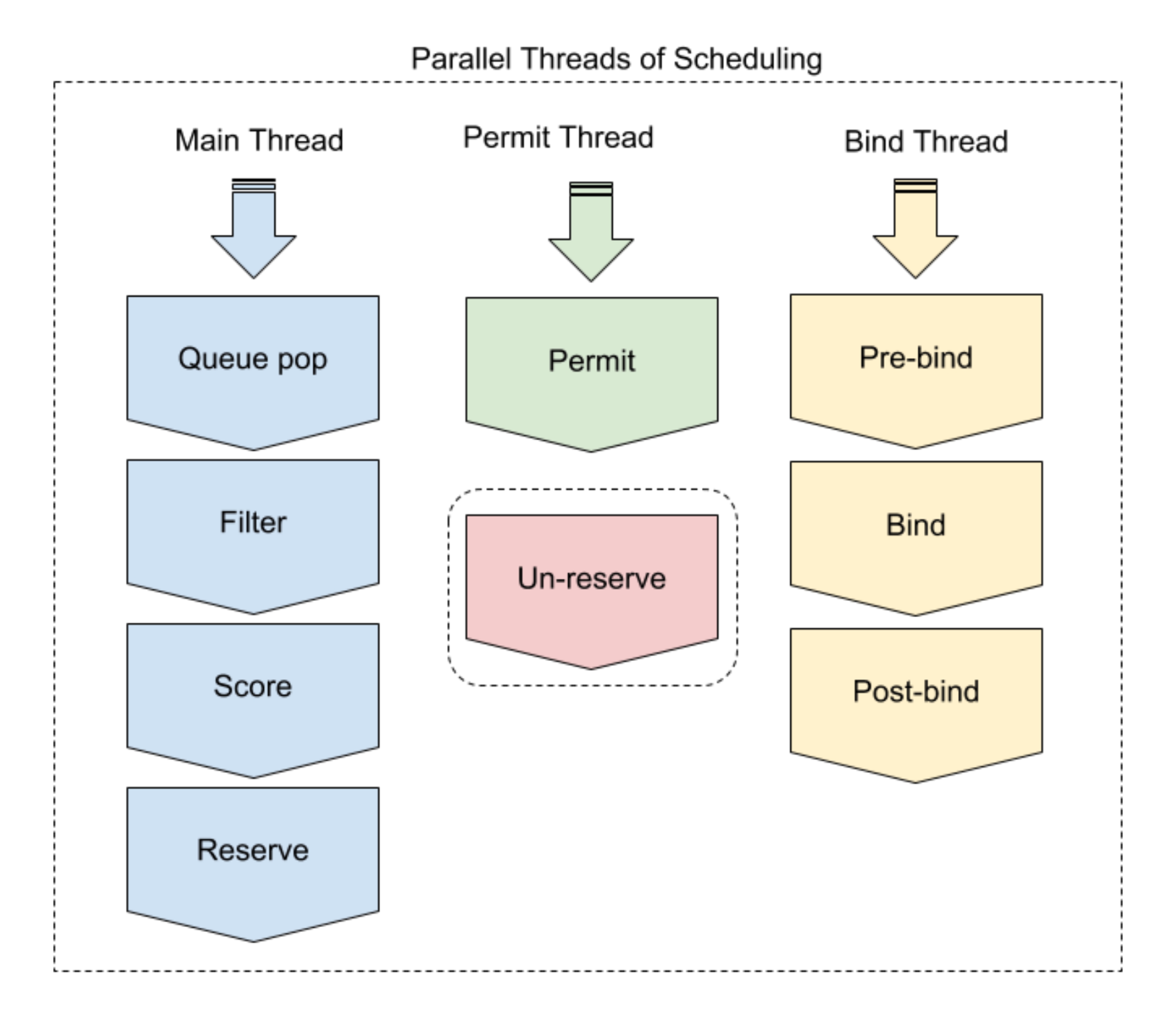 scheduling-framework-threads_1644400048962.jpg